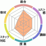 ̩Σ£åå󥰥ؤΥӥ塼