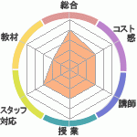 θ˲󤫹ԤޤΣ£åå󥰥ؤΥӥ塼