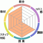 繥κͽؤΥӥ塼