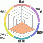 ѤΥΥǥߡؤΥӥ塼