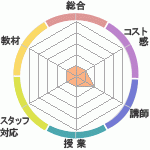 ˤȤĽΤؤΥӥ塼