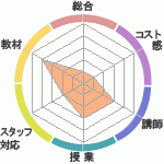 ⤦ٹͤƤۤΥȥߥʡ 𹻤ؤΥӥ塼