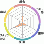 ߥåɤΥƥåץͥؤΥӥ塼