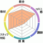 󤵤μкʤ׳ߥʡؤΥӥ塼