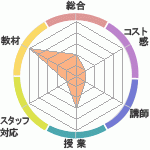 ⤤и礬ɬסΣ£åå󥰥ؤΥӥ塼