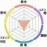 褷Σ£åå󥰥ؤΥӥ塼