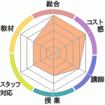 ʤʤζؤΥӥ塼