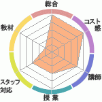KeikoζؤΥӥ塼