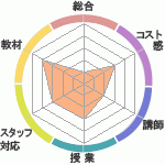 studentΥʥåǥߡ Linux&Java&PHP祹ؤΥӥ塼