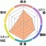 ΥΥǥߡؤΥӥ塼