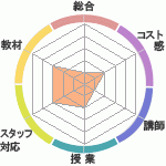 ǤClub ͥؤΥӥ塼