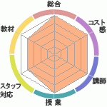 MimoriκͽؤΥӥ塼