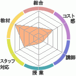κͽؤΥӥ塼