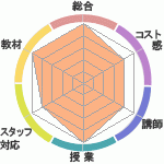 ߥޥޤκͽؤΥӥ塼