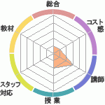ϥθ̶饹ɤؤΥӥ塼
