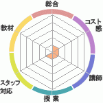 Jr.ʱͽؤΥӥ塼