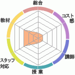 Ȥ⤵Υ祤ʥĤؤΥӥ塼