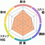 ʤ뤫ΥꥢåѥؤΥӥ塼
