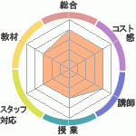 кʤ׳ߥʡؤΥӥ塼μкʤ׳ߥʡؤΥӥ塼