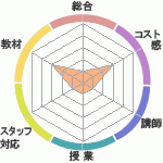 TClub ͥؤΥӥ塼