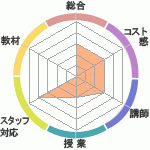 ꡼ܡClub ͥؤΥӥ塼