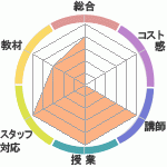 饹ƥθ̶饹ɤؤΥӥ塼