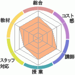 󤳤Club ͥؤΥӥ塼
