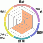 饡Τޤᥭåɥ٥㡼ؤΥӥ塼