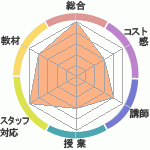 󤵤Υǥ롦ȥ/ҥե˥ؤΥӥ塼