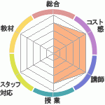 ̼̤äƤޤClub ͥؤΥӥ塼