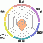  Ƴ ITTOؤΥӥ塼θ Ƴ ITTOؤΥӥ塼