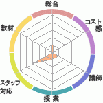 Υȥߥʡ 𹻤ؤΥӥ塼