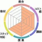鲦߷ץƥȥ顼˥󥰤ؤΥӥ塼