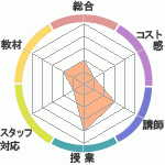 бסClub ͥؤΥӥ塼