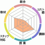 Club ͥؤΥӥ塼