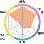 cisθ̶饹ɤؤΥӥ塼
