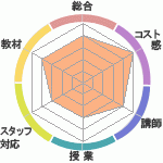 A.M.ؤΥӥ塼