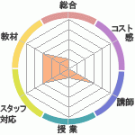 ʥʥClub ͥؤΥӥ塼
