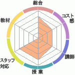 6˻줵Τޤᥭåɥ٥㡼ؤΥӥ塼