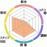 ߤ󤵤Club ͥؤΥӥ塼