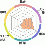 ѡѤClub ͥؤΥӥ塼