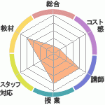 Ҷ̤魯ݸԤClub ͥؤΥӥ塼