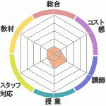 ȲͤʤClub ͥؤΥӥ塼