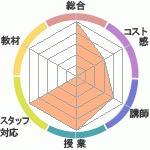 ˻㤵Τޤᥭåɥ٥㡼ؤΥӥ塼