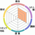 3ƤΤޤᥭåɥ٥㡼ؤΥӥ塼