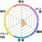 餵Υʥߥݡĥ֤ؤΥӥ塼