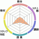 ShoΣ£åå󥰥ؤΥӥ塼
