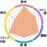 3줵Τޤᥭåɥ٥㡼ؤΥӥ塼