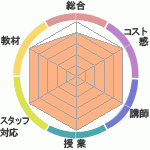 ޤClub ͥؤΥӥ塼