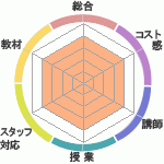 AIθ̻ƳΤޤĤؤΥӥ塼